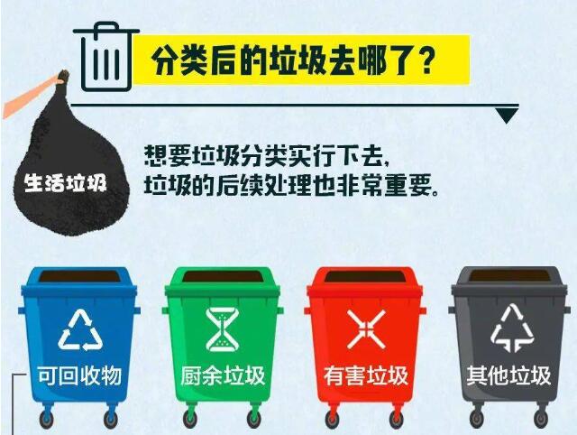垃圾分類后的垃圾去哪了？ 